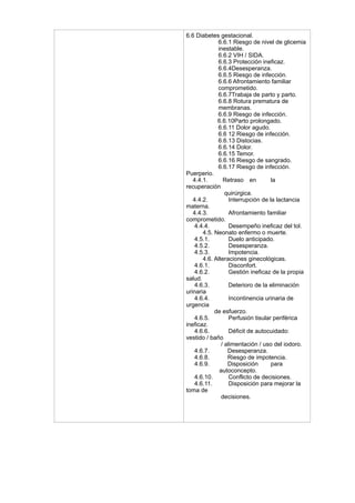 6.6 Diabetes gestacional.
6.6.1 Riesgo de nivel de glicemia
inestable.
6.6.2 VIH / SIDA.
6.6.3 Protección ineficaz.
6.6.4Desesperanza.
6.6.5 Riesgo de infección.
6.6.6 Afrontamiento familiar
comprometido.
6.6.7Trabaja de parto y parto.
6.6.8 Rotura prematura de
membranas.
6.6.9 Riesgo de infección.
6.6.10Parto prolongado.
6.6.11 Dolor agudo.
6.6 12 Riesgo de infección.
6.6.13 Distocias.
6.6.14 Dolor.
6.6.15 Temor.
6.6.16 Riesgo de sangrado.
6.6.17 Riesgo de infección.
Puerperio.
4.4.1. Retraso en la
recuperación
quirúrgica.
4.4.2. Interrupción de la lactancia
materna.
4.4.3. Afrontamiento familiar
comprometido.
4.4.4. Desempeño ineficaz del tol.
4.5. Neonato enfermo o muerte.
4.5.1. Duelo anticipado.
4.5.2. Desesperanza.
4.5.3. Impotencia.
4.6. Alteraciones ginecológicas.
4.6.1. Disconfort.
4.6.2. Gestión ineficaz de la propia
salud.
4.6.3. Deterioro de la eliminación
urinaria
4.6.4. Incontinencia urinaria de
urgencia
de esfuerzo.
4.6.5. Perfusión tisular periférica
ineficaz.
4.6.6. Déficit de autocuidado:
vestido / baño
/ alimentación / uso del iodoro.
4.6.7. Desesperanza.
4.6.8. Riesgo de impotencia.
4.6.9. Disposición para
autoconcepto.
4.6.10. Conflicto de decisiones.
4.6.11. Disposición para mejorar la
toma de
decisiones.
 