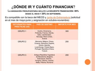 ¿DÓNDE IR Y CUÁNTO FINANCIAN?
LA ASIGNACIÓN PRESUPUESTARIA INCLUYE LA SIGUIENTE FINANCIACIÓN: 80%
DESDE EL INICIO Y 20% EN SEPTIEMBRE.
ESTUDIANTES PARA
PRÁCTICAS (UE)
PAÍS DE DESTINO IMPORTE POR MES
GRUPO 1 Austria, Dinamarca,
Finlandia, Francia, Irlanda,
Italia, Liechtenstein,
Noruega, Reino Unido,
Suecia
300
GRUPO 2 Alemania, Bélgica, Chipre,
Croacia, Eslovenia, España,
Grecia, Islandia,
Luxemburgo, Países Bajos,
Portugal, República Checa,
Turquía
250
GRUPO 3 Antigua República Yugoslava
de Macedonia, Bulgaria,
Eslovaquia, Estonia,
Hungría, Letonia, Lituania,
Malta, Polonia, Rumanía
200
Es compatible con la beca del MECD y Junta de Extremadura (solicitud
en el mes de mayo-junio y asignación en octubre-noviembre)
 
