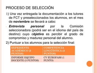 PROCESO DE SELECCIÓN
1) Una vez entregada la documentación a los tutores
de FCT y preseleccionados los alumnos, en el mes
de noviembre se llevará a cabo:
- Entrevista personal por la Comisión
seleccionadora (podrá ser en el idioma del país de
destino) cuyo objetivo es percibir el grado de
compromiso y madurez personal del alumno.
2) Puntuar a los alumnos para la selección final:
EXPEDIENTE
ACADÉMICO (3
PUNTOS)
COMPETENCIA
LINGÜÍSTICA (3
PUNTOS)
INFORME EQUIPO
DOCENTE (3 PUNTOS)
CV EUROPASS (1
PUNTO)
 