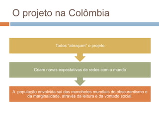 O projeto na Colômbia
A população envolvida sai das manchetes mundiais do obscurantismo e
da marginalidade, através da leitura e da vontade social.
Criam novas expectativas de redes com o mundo
Todos “abraçam” o projeto
 