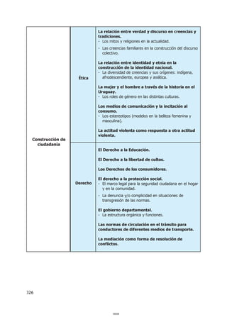La relación entre verdad y discurso en creencias y
                              tradiciones.
                              - Los mitos y religiones en la actualidad.
                              - Las creencias familiares en la construcción del discurso
                                colectivo.

                              La relación entre identidad y etnia en la
                              construcción de la identidad nacional.
                              - La diversidad de creencias y sus orígenes: indígena,
                     Ética      afrodescendiente, europea y asiática.

                              La mujer y el hombre a través de la historia en el
                              Uruguay.
                              - Los roles de género en las distintas culturas.

                              Los medios de comunicación y la incitación al
                              consumo.
                              - Los estereotipos (modelos en la belleza femenina y
                                masculina).

                              La actitud violenta como respuesta a otra actitud
                              violenta.
  Construcción de
    ciudadanía
                              El Derecho a la Educación.

                              El Derecho a la libertad de cultos.

                              Los Derechos de los consumidores.

                              El derecho a la protección social.
                    Derecho   - El marco legal para la seguridad ciudadana en el hogar
                                 y en la comunidad.
                              - La denuncia y/o complicidad en situaciones de
                                transgresión de las normas.

                              El gobierno departamental.
                              - La estructura orgánica y funciones.

                              Las normas de circulación en el tránsito para
                              conductores de diferentes medios de transporte.

                              La mediación como forma de resolución de
                              conflictos.




326



                                      000326
 