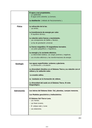 El agua y sus propiedades.
             - La capilaridad.
             - El agua como solvente. La ósmosis.

             La destilación (método de fraccionamiento ).


  Física     La refracción de la luz.
             - Las lentes.

             La transferencia de energía por calor.
             - El equilibrio térmico.

             La relación entre fuerza y movimiento.
             - Las concepciones de Galileo y Newton.
             - La ley de gravitación universal.

             La fuerza magnética. El magnetismo terrestre.
             - Los polos geográficos y magnéticos.

             La energía y la corriente eléctrica.
             - La electricidad estática. Las cargas positivas y negativas.
             - Los circuitos eléctricos y las transformaciones de energía.



 Geología    Las aguas superficiales: océanos y glaciares.
             - La distribución y circulación.

             La diversidad climática en el Sistema Tierra y su relación con el
             relieve y la radiación solar.

             La erosión eólica.

             La isostasia en la formación de relieve.

             La diversidad del suelo en el Sistema Tierra. El ciclo
             biogeológico.


Astronomía   Los Astros del Sistema Solar: Sol, planetas, cuerpos menores.

             Los Modelos geocéntrico y heliocéntrico.

             El Sistema Sol-Tierra-Luna.
             - Las mareas.
             - Las fases lunares.
             - El eclipse solar y lunar.
             - Las estaciones.




                                                                             351



                                     000351
 