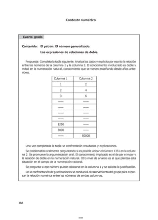 Contexto numérico




  Cuarto grado


  Contenido: El patrón. El número generalizado.

                 Las expresiones de relaciones de doble.


     Propuesta: Completa la tabla siguiente. Analiza los datos y explicita por escrito la relación
  entre los números de la columna 1 y la columna 2. El conocimiento involucrado es doble y
  mitad en la numeración natural, conocimiento que se vienen enseñando desde años ante-
  riores.

                             Columna 1            Columna 2

                                  1                       2

                                  2                       4
                                  3                       6
                                ——                        ——
                                ——                        ——
                                ——                        ——
                                ——                        ——
                                1250                      ——
                                3000                      ——
                                ——                   50000


      Una vez completada la tabla se confrontarán resultados y explicaciones.
      Se problematiza oralmente preguntando si es posible ubicar el número 1351 en la colum-
  na 2. Se promueve la argumentación oral. El conocimiento implicado es el de par e impar y
  la relación de doble en la numeración natural. Otro nivel de análisis es el que plantea esta
  situación en el campo de la numeración racional.
      Se pregunta si ese número puede colocarse en la columna 1 y se solicita la justificación.
     De la confrontación de justificaciones se conducirá el razonamiento del grupo para expre-
  sar la relación numérica entre los números de ambas columnas.




388



                                                 000388
 