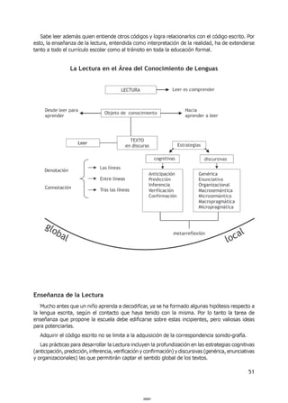 Sabe leer además quien entiende otros códigos y logra relacionarlos con el código escrito. Por
esto, la enseñanza de la lectura, entendida como interpretación de la realidad, ha de extenderse
tanto a todo el currículo escolar como al tránsito en toda la educación formal.


                 La Lectura en el Área del Conocimiento de Lenguas




Enseñanza de la Lectura
   Mucho antes que un niño aprenda a decodificar, ya se ha formado algunas hipótesis respecto a
la lengua escrita, según el contacto que haya tenido con la misma. Por lo tanto la tarea de
enseñanza que propone la escuela debe edificarse sobre estas incipientes, pero valiosas ideas
para potenciarlas.
   Adquirir el código escrito no se limita a la adquisición de la correspondencia sonido-grafía.
   Las prácticas para desarrollar la Lectura incluyen la profundización en las estrategias cognitivas
(anticipación, predicción, inferencia, verificación y confirmación) y discursivas (genérica, enunciativas
y organizacionales) las que permitirán captar el sentido global de los textos.

                                                                                                      51



                                                    000051
 