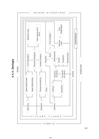 131
4.4.4.Geología
000131000131
 