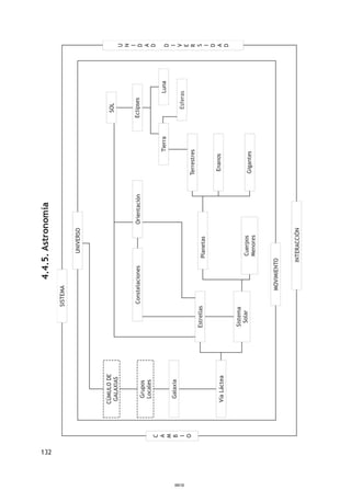 132
4.4.5.Astronomía
000132000132
 