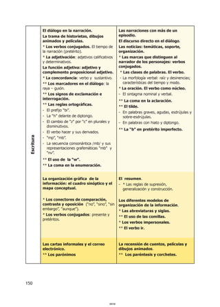 150
Escritura
El diálogo en la narración.
La trama de historietas, dibujos
animados y películas.
* Los verbos conjugados. El tiempo de
la narración (pretérito).
* La adjetivación: adjetivos calificativos
y determinativos.
La función adjetiva: adjetivo y
complemento preposicional adjetivo.
* La concordancia: verbo y sustantivo.
** Los marcadores en el diálogo: la
raya – guión.
** Los signos de exclamación e
interrogación.
** Las reglas ortográficas.
- El prefijo “bi”.
- La “h” delante de diptongo.
- El cambio de “z” por “c” en plurales y
disminutivos.
- El verbo hacer y sus derivados.
- “mp”, “mb”.
- La secuencia consonántica /mb/ y sus
representaciones grafemáticas “mb” y
“nv”.
** El uso de la “w”.
** La coma en la enumeración.
La organización gráfica de la
información: el cuadro sinóptico y el
mapa conceptual.
* Los conectores de comparación,
contraste y oposición (“no”, “sino”, “sin
embargo”, “aunque”).
* Los verbos conjugados: presente y
pretéritos.
Las cartas informales y el correo
electrónico.
** Los parónimos
Las narraciones con más de un
episodio.
El discurso directo en el diálogo.
Las noticias: temáticas, soporte,
organización.
* Las marcas que distinguen al
narrador de los personajes: verbos
conjugados.
* Las clases de palabras. El verbo.
- La morfología verbal: raíz y desinencias;
características del tiempo y modo.
* La oración. El verbo como núcleo.
- El sintagma nominal y verbal.
** La coma en la aclaración.
** El tilde.
- En palabras graves, agudas, esdrújulas y
sobre-esdrújulas.
- En palabras con hiato y diptongo.
** La “b” en pretérito imperfecto.
El resumen.
- * Las reglas de supresión,
generalización y construcción.
Los diferentes modelos de
organización de la información.
* Las abreviaturas y siglas.
** El uso de las comillas.
* Los verbos impersonales.
** El verbo ir.
La recensión de cuentos, películas y
dibujos animados.
** Los paréntesis y corchetes.
000150000150
 