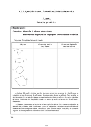 386
8.2.3. Ejemplificaciones. Área del Conocimiento Matemático
ÁLGEBRA
Contexto geométrico
Cuarto grado
Contenido: El patrón. El número generalizado.
El número de diagonales de un polígono convexo desde un vértice.
La lectura del cuadro implica que los alumnos comiencen a pensar la relación que se
establece entre el número de vértices y de diagonales desde un vértice. Para ampliar la
problematización se podrá proponer que cada alumno dibuje una figura de mayor cantidad
de lados, determine las diagonales desde un vértice y verifique la relación de vértices y
diagonales.
La reflexión matemática se centra en la búsqueda del patrón. Con mayor complejidad se
plantea si el polígono tiene 20 vértices, ¿cuántas diagonales corresponden por vértice? En
esta situación el dibujo se vuelve complicado, pero podrían llegar a hacerlo, no obstante
algunos alumnos preferirán resolverlo como cálculo matemático.
Propuesta: Completa el siguiente cuadro
Polígono Número de vértices Número de diagonales
del polígono desde el vértice
R
A
L
S
000386
 