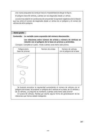 387
Una nueva propuesta los conduce hacia la imposibilidad de dibujar la figura.
El polígono tiene 80 vértices, cuántas son las diagonales desde un vértice.
Los alumnos estarán en condiciones de comprender la expresión algebraica de la relación
que hay entre el número de diagonales desde un vértice de un polígono y el número de
vértices de dicho polígono.
Sexto grado
Contenido: La variable como expresión del número desconocido.
Las relaciones entre número de aristas y número de vértices en
relación con el polígono de la base en prismas y pirámides.
Consigna: Completa el cuadro. Anota cuántas caras tiene cada prisma.
Polígono de la Número de aristas Número de vértices
base de prismas con el polígono de la base
Se buscará encontrar la regularidad aumentando el número de vértices con el
polígono de la base. Se propone un polígono de 9 vértices en su base, de 10 vértices y
de 20 vértices, La pregunta se mantiene ¿cuántas caras tiene cada prisma?
Si tuviera 80 vértices. Plantea por escrito alguna forma de generalización de las
relaciones que hemos estado trabajando.
000387
 