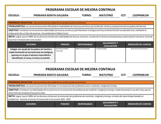 PROGRAMA ESCOLAR DE MEJORA CONTINUA
ESCUELA : PRIMARIA BENITA GALEANA TURNO: MATUTINO CCT: 15EPR4061M
PRIORIDAD EDUCATIVA: Aprovechamientoacadémicoyasistenciade losalumnos.
 PROBLEMÁTICA: Los alumnospresentandificultadenhabilidadesde lecturayescritura,porlafaltade interésycompromisode lospadresde familia.
OBJETIVO: Fortalecerenlosalumnos habilidadesde lectura,escritura,parafavorecerlalenguaescritayel desarrollode laexpresiónoral,mediante la
elaboraciónde unlibrode poemas. Consolidandoel hábitolector.
META: Lograr que el 100% de losalumnosfortalezcan habilidadesde lectura,escritura,atravésde la lecturaoral expresivayladescripciónnarrativa.Durante
el primertrimestre del cicloescolar.
ACCIONES PERIODO RESPONSABLES
SEGUIMIENTO Y
EVALUACIÍON
RENDICIÓN DE CUENTAS
Indagar con ayuda de los padres de familia e
implementando las herramientas tecnológicas,
poemas en al que el alumno transcribirá e
identificará: el verso, la rima y la estrofa.
Duranteel primer
trimestre.
Maestros dequinto Lista decotejo Al termino de trimestre.
PROGRAMA ESCOLAR DE MEJORA CONTINUA
ESCUELA : PRIMARIA BENITA GALEANA TURNO: MATUTINO CCT: 15EPR4061M
PRIORIDAD EDUCATIVA: Aprovechamientoacadémicoyasistenciade losalumnos.
 PROBLEMÁTICA: Los alumnospresentandificultad enlaresoluciónde problemascomo:medición,longitudytiempo.
OBJETIVO: Fortalecerlashabilidadesde losalumnosenla resoluciónde problemasde medición,longitudytiempo,implementandoel usodel reloj, parael
desarrollode competenciasparalavida.
META: Lograr que el 100% de losalumnosrefuercenlaresoluciónde problemasde medición, longitudytiempo,atravésdel aprendizaje basadoen
problemas. Durante el primertrimestredel cicloescolar 2021- 2022
ACCIONES PERIODO RESPONSABLES
SEGUIMIENTO Y
EVALUACIÍON
RENDICIÓN DE CUENTAS
 