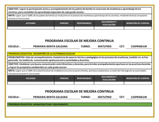 OBJETIVO: Lograr la participaciónactiva y acompañamiento de los padres de familia en el proceso de enseñanza y aprendizaje de los
alumnos, para consolidar los aprendizajes esperados de cada grado escolar. .
META: Lograr que el 100% de lospadresde familiase involucrenen el procesode enseñanzayaprendizaje de losalumnos, mediante diversassituaciones
durante el cicloescolar.
ACCIONES PERIODO RESPONSABLES
SEGUIMIENTO Y
EVALUACIÍON
RENDICIÓN DE CUENTAS
PROGRAMA ESCOLAR DE MEJORA CONTINUA
ESCUELA : PRIMARIA BENITA GALEANA TURNO: MATUTINO CCT: 15EPR4061M
PRIORIDAD EDUCATIVA: DESEMPEÑO DE LA AUTORIDAD ESCOLAR
 PROBLEMÁTICA: Falta de acompañamiento, inexistencia de asesoría técnica y pedagógica en los procesos de enseñanza, también no se han
generado los medios de comunicación oportunos entre autoridades y docentes.
OBJETIVO: Establecer una buena comunicación entre Directivos y docentes, para brindar acompañamientooportuno en las practicas docentes
y lograr los propósitos establecidos en cada grado escolar.
META: Lograr que el 100% de la plantilladocente establezcaunacomunicaciónefectiva,asertivaycolaborativa,atravésdel liderazgode lasautoridades
educativasdurante el cicloescolar.
ACCIONES PERIODO RESPONSABLES
SEGUIMIENTO Y
EVALUACIÍON
RENDICIÓN DE CUENTAS
PROGRAMA ESCOLAR DE MEJORA CONTINUA
ESCUELA : PRIMARIA BENITA GALEANA TURNO: MATUTINO CCT: 15EPR4061M
PRIORIDAD EDUCATIVA: INFRAESTRUCTURA Y EQUIPAMIENTO
 