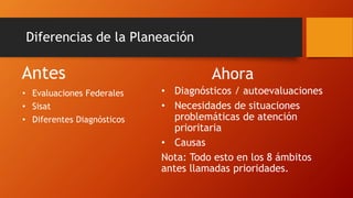 Diferencias de la Planeación
Antes
• Evaluaciones Federales
• Sisat
• Diferentes Diagnósticos
Ahora
• Diagnósticos / autoevaluaciones
• Necesidades de situaciones
problemáticas de atención
prioritaria
• Causas
Nota: Todo esto en los 8 ámbitos
antes llamadas prioridades.
 