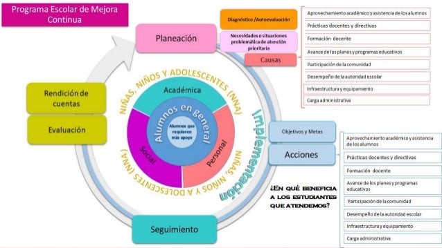 Programa escolar de mejora continua (pemc)