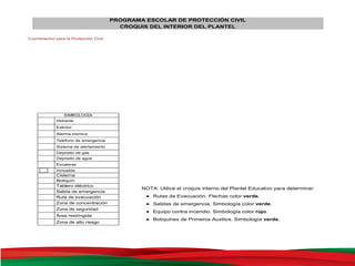 PROGRAMA ESCOLAR DE PROTECCIÓN CIVIL
                                          CROQUIS DEL INTERIOR DEL PLANTEL

Coordinación para la Protección Civil




                 SIMBOLOGÍA
             Hidrante
             Extintor
             Alarma sísmica
             Teléfono de emergencia
             Sistema de alertamiento
             Depósito de gas
             Depósito de agua
             Escaleras
             Inmueble
             Cisterna
             Botiquín
             Tablero eléctrico
                                                NOTA: Utilice el croquis interno del Plantel Educativo para determinar:
             Salida de emergencia
             Ruta de evacuación                  • Rutas de Evacuación. Flechas color verde.
             Zona de concentración               • Salidas de emergencia. Simbología color verde.
             Zona de seguridad
                                                 • Equipo contra incendio. Simbología color rojo.
             Área restringida
                                                 • Botiquines de Primeros Auxilios. Simbología verde.
             Zona de alto riesgo
 