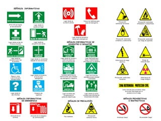 SEÑALES INFORMATIVAS




                                                          Lugar donde se                Conoce los teléfonos para
                                                                                                                         ¡Precaución!                   ¡Precaución!, materiales
                                                         acciona la alarma                casos de emergencia
                                                                                                                     sustancias corrosivas            inflamables o combustibles
 Dirección que sigues         Lugar donde te
  en una evacuación          puedes proteger




                                                                       Lugar donde se encuentra
                                                                        equipo para emergencias                       ¡Precaución!, materiales         ¡Precaución!, materiales
                                                                                                                     oxidantes y comburentes           con riesgo de explosión
Lugar donde se dan los        Lugar donde se                   SEÑALES INFORMATIVAS DE
  Primeros Auxilios        encuentra esta salida                SINIESTRO O DESASTRE




   Lugar donde se                                     Lugar donde se reciben y            Lugar destinado para
                         Lugar donde te concentras
 encuentra este tipo                                    clasifican donativos,             alojar a damnificados     Advertencia de riesgo                     Riesgo de
                         después de una evacuación
     de escalera                                        para su distribución            afectados por un desastre        eléctrico                          radiación láser




                         Lugar donde se encuentra      Personas operativas de             Lugar en el sitio de
   Espacio, rutas             la bocina para         Instituciones, para atender        emergencia para atender     ¡Precaución!, radiaciones              Advertencia de
   y servicios para             emergencias          una emergencia o desastre               a lesionados                  ionizantes                      riesgo biológico
   discapacitados




                                                                                                                                Cinta colocada para acordonar zonas
                                                                                                                                    de acceso restringido por la
   Lugar donde te              Presencia de                                              Lugar donde se recibe                         presencia de un riesgo
                                                        Lugar de donde sale
    dan informes                 vigilantes               la ayuda para la             y proporciona información
                                                       población damnificada             de personas afectadas
             SEÑALES INFORMATIVAS                                                                                                SEÑALES PROHIBITIVAS
                 DE EMERGENCIA                                   SEÑALES DE PRECAUCIÓN                                               O RESTRICTIVAS




   Ubicación de un       Ubicación de la manguera                                             ¡Precaución!
                                                           Piso resbaloso
      extintor              de contraincendio                                               sustancia tóxica           ¡Prohibido fumar!                  ¡No encender fuego!
 