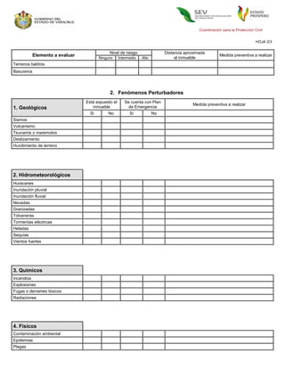 Coordinación para la Protección Civil


                                                                                                                               HOJA 2/3

                                             Nivel de riesgo                 Distancia aproximada
            Elemento a evaluar                                                                           Medida preventiva a realizar
                                        Ninguno     Intermedio   Alto             al inmueble
Terrenos baldíos
Basureros




                                             2. Fenómenos Perturbadores
                                 Está expuesto el      Se cuenta con Plan
                                                                                           Medida preventiva a realizar
1. Geológicos                       inmueble             de Emergencia
                                   Si       No            Si            No
Sismos
Vulcanismo
Tsunamis o maremotos
Deslizamiento
Hundimiento de terreno




2. Hidrometeorológicos
Huracanes
Inundación pluvial
Inundación fluvial
Nevadas
Granizadas
Tolvaneras
Tormentas eléctricas
Heladas
Sequías
Vientos fuertes




3. Químicos
Incendios
Explosiones
Fugas o derrames tóxicos
Radiaciones




4. Físicos
Contaminación ambiental
Epidemias
Plagas
 