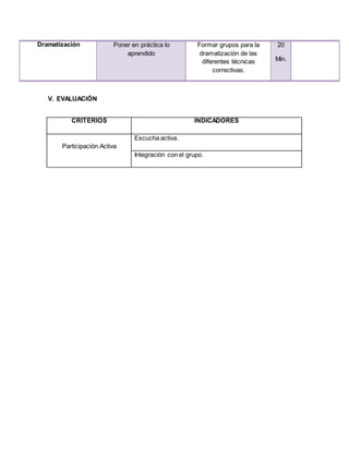 Dramatización Poner en práctica lo 
aprendido 
Formar grupos para la 
dramatización de las 
diferentes técnicas 
correctivas. 
20 
Min. 
V. EVALUACIÓN 
CRITERIOS INDICADORES 
Participación Activa 
Escucha activa. 
Integración con el grupo. 
 