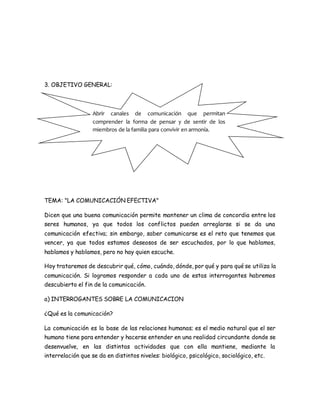 3. OBJETIVO GENERAL: 
Abrir canales de comunicación que permitan 
comprender la forma de pensar y de sentir de los 
miembros de la familia para convivir en armonía. 
TEMA: "LA COMUNICACIÓN EFECTIVA" 
Dicen que una buena comunicación permite mantener un clima de concordia entre los 
seres humanos, ya que todos los conflictos pueden arreglarse si se da una 
comunicación efectiva; sin embargo, saber comunicarse es el reto que tenemos que 
vencer, ya que todos estamos deseosos de ser escuchados, por lo que hablamos, 
hablamos y hablamos, pero no hay quien escuche. 
Hoy trataremos de descubrir qué, cómo, cuándo, dónde, por qué y para qué se utiliza la 
comunicación. Si logramos responder a cada uno de estas interrogantes habremos 
descubierto el fin de la comunicación. 
a) INTERROGANTES SOBRE LA COMUNICACION 
¿Qué es la comunicación? 
La comunicación es la base de las relaciones humanas; es el medio natural que el ser 
humano tiene para entender y hacerse entender en una realidad circundante donde se 
desenvuelve, en las distintas actividades que con ella mantiene, mediante la 
interrelación que se da en distintos niveles: biológico, psicológico, sociológico, etc. 
 
