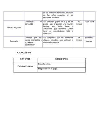 IV. EVALUACIÓN 
en las reuniones familiares, iniciación 
de los niños pequeños en las 
reuniones familiares 
CRITERIOS INDICADORES 
Participación Activa 
Escucha activa. 
Integración con el grupo. 
Trabajo en grupo 
Consolidar lo 
aprendido 
Se formaran grupos de 5 y se les 
pedirá que organicen una reunión 
familiar, con fecha, lugar, y 
actividades que realizaría. Deben 
tener en consideración todo lo 
aprendido. 
10 
minutos 
Hojas bond 
Compartir 
Celebrar por los 
logros alcanzados y 
agradecer 
colaboración 
Se compartirá con los asistentes 
algunos bocaditos para celebrar el 
cierre del programa. 
15 
minutos 
Bocaditos 
Gaseosa. 
 