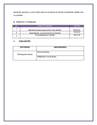 desarrollo personal, y como último tema es el tiempo en familia, brindándole calidad mas 
no cantidad. 
III. TEMÁTICA A TRABAJAR 
N° TEMA DE SESION FECHA 
1 
“Necesito amarme para amar a los demás” 
05/10/12 
2 “Aprendiendo a comunicarnos en familia” 
19/10/12 
3 
“Compartiendo en familia” 
16/11/12 
IV. EVALUACIÓN 
CRITERIOS INDICADORES 
Participación Activa 
Escucha activa. 
Integración con el grupo. 
 