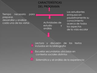 CARACTERÍSTICAS
                            DEL PROGRAMA
                                                         Los estudiantes
Tiempo necesario para                                    enriquezcan
preparar,                                                paulatinamente su
desarrollar y analizar                                   conocimiento
cada una de las visitas          Actividades de          acerca de todos
                                 estudio       y         los aspectos
                                 análisis                de la vida escolar




                          Lectura y discusión de          los   textos
                          incluidos en la bibliografía

                          Escuelas secundarias ubicadas en
                           contextos sociales distintos

                          Sistemática y el análisis de la experiencia
 