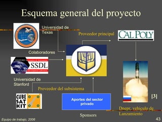 Esquema general del proyecto
                            Universidad de
                            Texas                Proveedor principal



                  Colaboradores




        Universidad de
        Stanford
                          Proveedor del subsistema
                                                                                       [3]
                                             Aportes del sector
                                                  privado
                                                                       Dnepr, vehiculo de
                                                 Sponsors              Lanzamiento
Equipo de trabajo, 2006                                                                     43
 