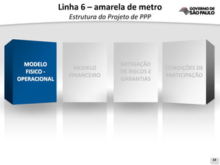 Linha 6 – amarela de metro
                Estrutura do Projeto de PPP




  MODELO                        MITIGAÇÃO
                  MODELO                      CONDIÇÕES DE
  FISICO -                      DE RISCOS E
                FINANCEIRO                    PARTICIPAÇÃO
OPERACIONAL                     GARANTIAS




                                                             10
 