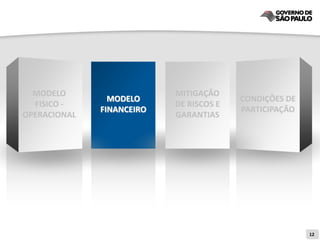 MODELO                   MITIGAÇÃO
                MODELO                   CONDIÇÕES DE
  FISICO -                 DE RISCOS E
              FINANCEIRO                 PARTICIPAÇÃO
OPERACIONAL                GARANTIAS




                                                        12
 