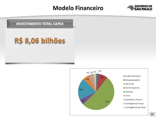 Modelo Financeiro

INVESTIMENTO TOTAL CAPEX




                                      14
 