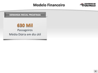Modelo Financeiro

DEMANDA INICIAL PROJETADA




                                      15
 