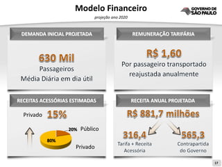 Modelo Financeiro
                             projeção ano 2020


 DEMANDA INICIAL PROJETADA                       REMUNERAÇÃO TARIFÁRIA




RECEITAS ACESSÓRIAS ESTIMADAS                    RECEITA ANUAL PROJETADA

  Privado

                       Público

                     Privado

                                                                           17
 