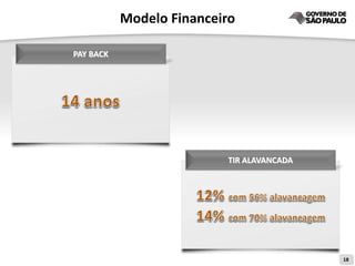 Modelo Financeiro

PAY BACK




                          TIR ALAVANCADA




                                           18
 
