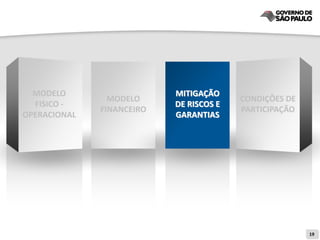 MODELO                   MITIGAÇÃO
                MODELO                   CONDIÇÕES DE
  FISICO -                 DE RISCOS E
              FINANCEIRO                 PARTICIPAÇÃO
OPERACIONAL                GARANTIAS




                                                        19
 