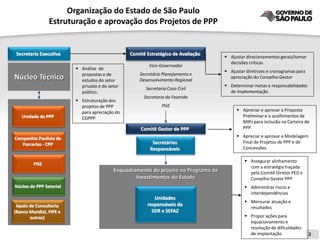 Organização do Estado de São Paulo
                Estruturação e aprovação dos Projetos de PPP


 Secretaria Executiva                           Comitê Estratégico de Avaliação
                                                                                     Ajustar direcionamentos gerais/tomar
                                                                                      decisões críticas
                                                        Vice-Governador
                          Análise de
                                                                                     Ajustar diretrizes e cronogramas para
                           propostas e de           Secretário Planejamento e
Núcleo Técnico             estudos do setor         Desenvolvimento Regional
                                                                                      apreciação do Conselho Gestor
                           privado e do setor                                        Determinar metas e responsabilidades
                                                       Secretaria Casa Civil
                           público.                                                   de implementação
                                                      Secretaria da Fazenda
                          Estruturação dos
                           projetos de PPP                     PGE
                           para apreciação do                                             Apreciar e aprovar a Proposta
   Unidade de PPP          CGPPP                                                           Preliminar e o acolhimentos de
                                                                                           MIPs para inclusão na Carteira de
                                                    Comitê Gestor de PPP                   PPP.

Companhia Paulista de                                                                     Apreciar e aprovar a Modelagem
   Parcerias - CPP                                        Secretários                      Final de Projetos de PPP e de
                                                         Responsáveis                      Concessões.

                                                                                              Assegurar alinhamento
         PGE
                                                                                               com a estratégia traçada
                                          Enquadramento do projeto no Programa de              pelo Comitê Diretor PED e
                                                  Investimentos do Estado                      Conselho Gestor PPP
Núcleo de PPP Setorial                                                                        Administrar riscos e
                                                                                               interdependências
                                                          Unidades
                                                                                              Mensurar atuação e
 Apoio de Consultoria                                  responsáveis da
                                                                                               resultados
(Banco Mundial, FIPE e                                   SDR e SEFAZ
       outros)                                                                                Propor ações para
                                                                                               equacionamento e
                                                                                               resolução de dificuldades
                                                                                               de implantação.                2
 