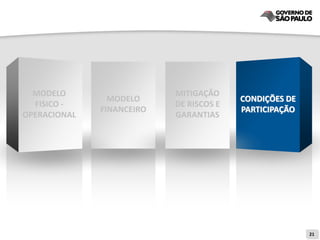 MODELO                   MITIGAÇÃO
                MODELO                   CONDIÇÕES DE
  FISICO -                 DE RISCOS E
              FINANCEIRO                 PARTICIPAÇÃO
OPERACIONAL                GARANTIAS




                                                        21
 