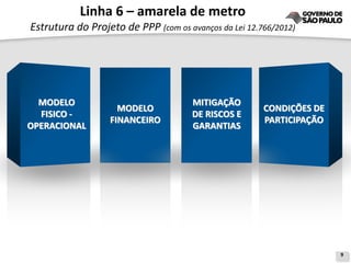 Linha 6 – amarela de metro
Estrutura do Projeto de PPP (com os avanços da Lei 12.766/2012)




  MODELO                              MITIGAÇÃO
                    MODELO                             CONDIÇÕES DE
  FISICO -                            DE RISCOS E
                  FINANCEIRO                           PARTICIPAÇÃO
OPERACIONAL                           GARANTIAS




                                                                      9
 
