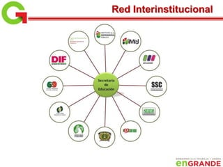 Red Interinstitucional
 