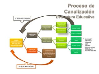 RETROALIMENTACIÓN
RETROALIMENTACIÓN
01800…
COORDINACIÓN
ESTATAL DEL
SEGURO ESCOLAR
SUBSISTEMA
ESTATAL
Dirección General
de Educación
Básica
Área Jurídica de la
Subdirección
Regional
Con copia para:
Mtro. Luis Ángel
Jiménez Huerta
Jurídico de la DGEB
Dirección General
de Educación
Media Superior
Supervisiones
Escolares
Con copia para:
Lic. Jorge Alejandro
Neyra
Dra. Elda Rosales
Profre. Guillermo
Esquivel
SUBSISTEMA
FEDERALIZADO COORDINACIÓN
ACADÉMICA Y DE
OPERACIÓN EDUCATIVA
Dr. Sergio Martínez
Dunstan
•CONALEP
•CECYTEM
•COBAEM
•CBT
•CBTAS
•UNIVERSIDAD
•ESCUELAS
INCORPORADAS
 