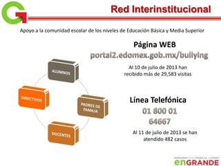 Apoyo a la comunidad escolar de los niveles de Educación Básica y Media Superior
Página WEB
Red Interinstitucional
Al 10 de julio de 2013 han
recibido más de 29,583 visitas
Línea Telefónica
Al 11 de julio de 2013 se han
atendido 482 casos
 
