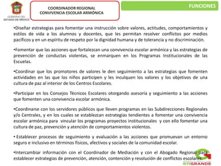 FUNCIONESCOORDINADOR REGIONAL
CONVIVENCIA ESCOLAR ARMÓNICA
•Diseñar estrategias para fomentar una instrucción sobre valores, actitudes, comportamientos y
estilos de vida a los alumnos y docentes, que les permitan resolver conflictos por medios
pacíficos y en un espíritu de respeto por la dignidad humana y de tolerancia y no discriminación.
•Fomentar que las acciones que fortalezcan una convivencia escolar armónica y las estrategias de
prevención de conductas violentas, se enmarquen en los Programas Institucionales de las
Escuelas.
•Coordinar que los promotores de valores le den seguimiento a las estrategias que fomenten
actividades en las que los niños participen y les inculquen los valores y los objetivos de una
cultura de paz al interior de los Centros Escolares.
•Participar en los Consejos Técnicos Escolares otorgando asesoría y seguimiento a las acciones
que fomenten una convivencia escolar armónica.
•Coordinarse con los servidores públicos que lleven programas en las Subdirecciones Regionales
y/o Centrales, y en los cuales se establezcan estrategias tendientes a fomentar una convivencia
escolar armónica para vincular los programas proyectos institucionales y con ello fomentar una
cultura de paz, prevención y atención de comportamientos violentos.
• Establecer procesos de seguimiento y evaluación a las acciones que promuevan un entorno
seguro e inclusivo en términos físicos, afectivos y sociales de la comunidad escolar.
•Intercambiar información con el Coordinador de Mediación y con el Abogado Regional para
establecer estrategias de prevención, atención, contención y resolución de conflictos escolares.
 
