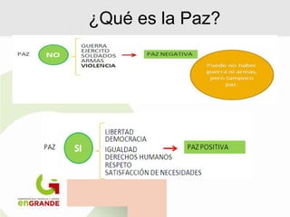 ¿Qué es la Paz?
 