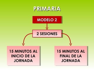 2 SESIONES MODELO 2 PRIMARIA 15 MINUTOS AL FINAL DE LA JORNADA 15 MINUTOS AL INICIO DE LA JORNADA 