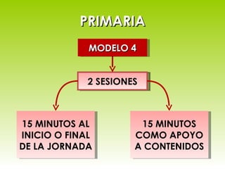 2 SESIONES MODELO 4 PRIMARIA 15 MINUTOS COMO APOYO A CONTENIDOS 15 MINUTOS AL INICIO O FINAL DE LA JORNADA 
