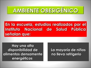 En la escuela, estudios realizados por el Instituto Nacional de Salud Pública señalan que:  Hay una alta disponibilidad de alimentos densamente energéticos  La mayoría de niños no lleva refrigerio  AMBIENTE OBESIGÉNICO 