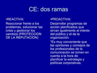 CE: dos ramas
•REACTIVA:
Reaccionar frente a los
problemas, solucionar las
crisis y gestionar los
cambios (PROTECCION
DE LA REPUTACION)
•PROACTIVA:
Desarrollar programas de
acción planificados que
sirvan igualmente al interés
del público y el de la
organización.
*Es muy conveniente que
las opiniones y consejos de
los profesionales de la
comunicación se tomen en
cuenta a la hora de
planificar la estrategia y
políticas corporativas.
 
