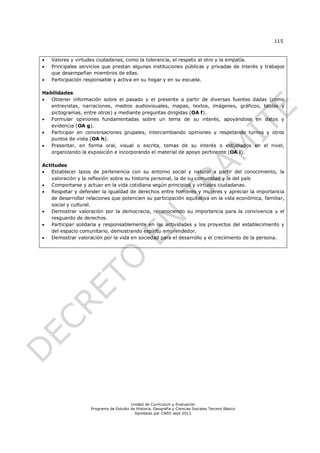 115


   Valores y virtudes ciudadanas, como la tolerancia, el respeto al otro y la empatía.
   Principales servicios que prestan algunas instituciones públicas y privadas de interés y trabajos
    que desempeñan miembros de ellas.
   Participación responsable y activa en su hogar y en su escuela.

Habilidades
  Obtener información sobre el pasado y el presente a partir de diversas fuentes dadas (como
   entrevistas, narraciones, medios audiovisuales, mapas, textos, imágenes, gráficos, tablas y
   pictogramas, entre otros) y mediante preguntas dirigidas (OA f).
  Formular opiniones fundamentadas sobre un tema de su interés, apoyándose en datos y
   evidencia (OA g).
  Participar en conversaciones grupales, intercambiando opiniones y respetando turnos y otros
   puntos de vista (OA h).
  Presentar, en forma oral, visual o escrita, temas de su interés o estudiados en el nivel,
   organizando la exposición e incorporando el material de apoyo pertinente (OA i).

Actitudes
  Establecer lazos de pertenencia con su entorno social y natural a partir del conocimiento, la
   valoración y la reflexión sobre su historia personal, la de su comunidad y la del país
  Comportarse y actuar en la vida cotidiana según principios y virtudes ciudadanas.
  Respetar y defender la igualdad de derechos entre hombres y mujeres y apreciar la importancia
   de desarrollar relaciones que potencien su participación equitativa en la vida económica, familiar,
   social y cultural.
  Demostrar valoración por la democracia, reconociendo su importancia para la convivencia y el
   resguardo de derechos.
  Participar solidaria y responsablemente en las actividades y los proyectos del establecimiento y
   del espacio comunitario, demostrando espíritu emprendedor.
  Demostrar valoración por la vida en sociedad para el desarrollo y el crecimiento de la persona.




                                        Unidad de Currículum y Evaluación
                    Programa de Estudio de Historia, Geografía y Ciencias Sociales Tercero Básico
                                          Aprobado por CNED sept 2012
 