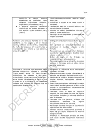 117



       disposición    al  diálogo,    respetar             como diferentes costumbres, creencias, origen
       expresiones de diversidad, como                     étnico, etc.
       diferentes   costumbres,     creencias,            Solidarizan y ayudan a sus pares cuando lo
       origen étnico, nacionalidad, etc.)                  necesiten.
      la empatía (ejemplos: demostrar                    Demuestran atención y empatía frente a las
       cortesía con los demás, escuchar al                 necesidades de los demás.
       otro, ayudar a quien lo necesite, etc.)            Explican sus ideas y preferencias a adultos y
       (OA 12)                                             pares de forma respetuosa.
                                                          Se dirigen a sus compañeros y al docente con
                                                           respeto y cortesía.

Mantener una conducta honesta en la vida                Distinguen conductas honestas de las que no
cotidiana, en los juegos y en el trabajo                 lo son.
escolar, hablando con la verdad, respetando             Dan ejemplos de conductas honestas de
las reglas de los juegos sin hacer trampa, y             personajes de cuentos, películas u otro
reconociendo sus errores y sus acciones,                 formato.
entre otros. (OA 13)                                    Reconocen que sus acciones tienen efectos en
                                                         su entorno y que las acciones de otros tienen
                                                         efectos en ellos.
                                                        Evitan el plagio en los trabajos de
                                                         investigación y en las evaluaciones.
                                                        Reconocen sus errores y valoran las conductas
                                                         positivas y honestas tanto de ellos mismos
                                                         como de los demás.

Investigar y comunicar sus resultados sobre             Reconocen la diferencia entre instituciones
algunas instituciones públicas y privadas                públicas y privadas.
(como Junaeb, Sernac, SII, Banco Estado,                Infieren problemas o grupos vulnerables de la
instituciones de previsión y de salud,                   sociedad que atienden distintas instituciones.
universidades, Hogar de Cristo y fundaciones,           Identifican la misión o servicio principal que
entre otras), identificando el servicio que              prestan distintas instituciones públicas o
prestan en la comunidad y los diferentes                 privadas.
trabajos que realizan las personas que se               Seleccionan instituciones públicas y/o privadas
desempeñan en ellas. (OA 15)                             de su interés e investigan sobre el servicio que
                                                         prestan, su funcionamiento y las personas que
                                                         se desempeñan en ellas.
                                                        Describen, sobre la base de preguntas
                                                         dirigidas, las principales funciones de algunas
                                                         instituciones públicas y/o privadas relevantes
                                                         para la sociedad.
                                                        Describen con sus palabras, trabajos que
                                                         desempeñan         miembros       de    algunas
                                                         instituciones públicas y/o privadas.
                                                        Reconocen distintos trabajos de voluntariado
                                                         relacionados con instituciones.
                                                        Infieren algunas consecuencias que tiene el
                                                         hecho de que alguna institución no funcione
                                                         apropiadamente.
                                                        Presentan la información extraída en forma
                                                         oral, visual o escrita, incorporando material de
                                                         apoyo.

                                       Unidad de Currículum y Evaluación
                   Programa de Estudio de Historia, Geografía y Ciencias Sociales Tercero Básico
                                         Aprobado por CNED sept 2012
 