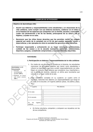 119




                                            EJEMPLOS DE ACTIVIDADES


  Objetivo de Aprendizaje (OA)

      Asumir sus deberes y responsabilidades como estudiantes y en situaciones de la
       vida cotidiana, como cumplir con sus deberes escolares, colaborar en el orden y
       en la limpieza de los espacios que comparten con su familia, escuela y comunidad,
       cuidar sus pertenencias y las de los demás, preocuparse de su salud y de su
       higiene, y ayudar en su casa.

      Reconocer que los niños tienen derechos que les permiten recibir un cuidado
       especial por parte de la sociedad con el fin de que puedan aprender, crecer y
       desarrollarse, y dar ejemplos de cómo la sociedad les garantiza estos derechos.

      Participar responsable y activamente en su hogar (encargos, celebraciones,
       cuidado de las cosas) y en la escuela (campañas solidarias, celebraciones,
       deportes y juegos), cumpliendo compromisos y responsabilidades adquiridas.



                             Actividades

                             I. Participación en deberes y responsabilidades de la vida cotidiana

                               1. Por medio de una conversación guiada por el docente, los estudiantes
                                  mencionan los principales deberes que tienen como estudiantes e
(Actividades 1 y 2)
                                  infieren la importancia que tiene cumplir responsablemente con ellos.
Comunicación
  Participar         en          Eligen en conjunto cinco deberes que consideren muy importantes y,
   conversaciones                 con la ayuda del docente, elaboran un afiche para recordarlos que
   grupales (OA h).               colocan en un lugar visible de la sala.
  Presentar, en forma
   oral, visual o escrita
   (OA i).
                               2. Cada estudiante completa en su cuaderno un cuadro como el
                                  siguiente, indicando tres deberes y/o responsabilidades que tenga en
                                  su casa, en la escuela y en lugares públicos (plaza, vía pública, playa,
                                  etc.).

                                      Lugares                                       Mis deberes

                                                         1.
                               En la casa                2.
                                                         3.
                                                         1.
                               En la escuela             2.
                                                         3.
                                                         1.
                               En    los     lugares     2.
                               públicos                  3.


                                      En forma voluntaria, comparten y comparan sus recuadros con los
                                       de sus compañeros.




                                                Unidad de Currículum y Evaluación
                            Programa de Estudio de Historia, Geografía y Ciencias Sociales Tercero Básico
                                                  Aprobado por CNED sept 2012
 