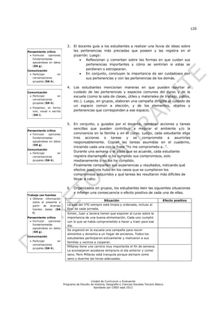 120




                               3. El docente guía a los estudiantes a realizar una lluvia de ideas sobre
Pensamiento crítico               las pertenencias más preciadas que poseen y las registra en el
  Formular  opiniones            pizarrón. Luego:
   fundamentadas                        Reflexionan y comentan sobre las formas en que cuidan sus
   apoyándose en datos
   (OA g).
                                         pertenencias importantes y cómo se sentirían si estas se
Comunicación
                                         perdieran o estropearan.
  Participar         en                En conjunto, concluyen la importancia de ser cuidadosos con
   conversaciones                        sus pertenencias y con las pertenencias de los demás.
   grupales (OA h).

                               4. Los estudiantes mencionan maneras en que pueden aportar al
Comunicación                      cuidado de las pertenencias y espacios comunes del curso y de la
  Participar         en          escuela (como la sala de clases, útiles y materiales de trabajo, patios,
   conversaciones
                                  etc.). Luego, en grupos, elaboran una campaña dirigida al cuidado de
   grupales (OA h).
                                  un espacio común a elección, y de los elementos, objetos y
  Presentar, en forma
   oral, visual o escrita         pertenencias que corresponden a ese espacio.
   (OA i).


                               5. En conjunto, y guiados por el docente, nombran acciones y tareas
                                  sencillas que pueden contribuir a mejorar el ambiente y/o la
Pensamiento crítico
  Formular  opiniones            convivencia en la familia y en el curso. Luego, cada estudiante elige
   fundamentadas                  tres acciones      o   tareas   y se     compromete a       asumirlas
   apoyándose en datos            responsablemente. Copian las tareas asumidas en el cuaderno,
   (OA g).
                                  iniciando cada una con la frase “Yo me comprometo a…”.
Comunicación
  Participar         en
                                  Durante una semana o el plazo que se acuerde, cada estudiante
   conversaciones                 registra diariamente si ha cumplido sus compromisos, solo
   grupales (OA h).               medianamente o no los ha cumplido.
                                  Finalmente comparten sus experiencias y resultados, indicando qué
                                  efectos positivos hubo en los casos que se cumplieron los
                                  compromisos adquiridos y qué tareas les resultaron más difíciles de
                                  llevar a cabo.

                               6. Organizados en grupos, los estudiantes leen las siguientes situaciones
                                  e infieren una consecuencia o efecto positivo de cada una de ellas.
Trabajo con fuentes
   Obtener información
                                                        Situación                                       Efecto positivo
    sobre el presente a
    partir de diversas         La sala del 3°D siempre está limpia y ordenada, incluso al
    fuentes dadas (OA          final de cada jornada.
    f).                        Simón, Juan y Javiera tienen que exponer al curso sobre la
Pensamiento crítico            importancia de una buena alimentación. Cada uno cumplió
  Formular  opiniones         con lo que se había comprometido a hacer y traer para ese
   fundamentadas               día.
   apoyándose en datos
                               Se organizó en la escuela una campaña para reunir
   (OA g).
                               alimentos y donarlos a un hogar de ancianos. Todos los
Comunicación
                               estudiantes participaron activamente y motivaron a sus
  Participar         en       familias y vecinos a cooperar.
   conversaciones
                               Millaray tiene una carrera muy importante el fin de semana.
   grupales (OA h).
                               Le aconsejaron acostarse temprano el día anterior y comer
                               sano. Pero Millaray está tranquila porque siempre come
                               sano y duerme las horas adecuadas.




                                                Unidad de Currículum y Evaluación
                            Programa de Estudio de Historia, Geografía y Ciencias Sociales Tercero Básico
                                                  Aprobado por CNED sept 2012
 