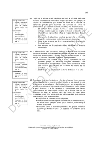 122


                               11. Luego de la lectura de los derechos del niño, el docente menciona
Trabajo con fuentes                acciones concretas que demuestran respeto por ellos: por ejemplo, el
   Obtener información            servicio de alimentación que reciben los niños en la escuela, el
    sobre el presente a
    partir de diversas
                                   transporte gratuito para escolares, los cuidados de salud, la
    fuentes dadas (OA              prohibición de que trabajen los niños pequeños, etc. A continuación:
    f).                                   El profesor forma grupos de tres o cuatro estudiantes y
Comunicación                               entrega a cada grupo una tarjeta en la que se describe una
  Participar         en                   situación que representa o refleja el respeto de alguno de sus
   conversaciones
                                           derechos.
   grupales (OA h).
                                          El grupo lee la situación y señala a qué derecho se refiere la
  Presentar, en forma
   oral, visual o escrita                  situación, confirmándolo posteriormente con el docente.
   (OA i).                                Cada grupo prepara una breve dramatización y la presente
                                           frente al curso.
                                          Los alumnos de la audiencia deben identificar el derecho
                                           presentado.

                               12. El docente invita a los estudiantes a pensar en alguna situación vivida
Trabajo con fuentes
                                   durante la semana, en que hayan sentido que sus derechos no fueron
   Obtener información
    sobre el presente a            respetados. Posteriormente, reciben un trozo de cartulina en el cual
    partir de diversas             dibujan la situación y escriben el derecho correspondiente.
    fuentes dadas (OA                    Comparten sus trabajos con el curso, explicando con sus
    f).
                                          palabras porqué la situación dibujada representa una
Pensamiento crítico
  Formular  opiniones
                                          vulneración de sus derechos y cómo habría tenido que darse
   fundamentadas                          esa situación para situarse en un marco de respeto de los
   apoyándose en datos                    derechos.
   (OA g).
                                         Los trabajos son exhibidos en un mural destacado de la sala.
Comunicación
  Presentar, en forma
   oral, visual o escrita
   (OA i).


                               13. En grupos, describen los deberes y los derechos que tienen con sus
Trabajo con fuentes                amigos, sus familiares y su comunidad. Señalan lo que pasaría si esos
   Obtener información            derechos no se cumpliesen. ¿Qué instituciones y personas deberían
    sobre el presente a            ayudar al cumplimiento de esos derechos? Elaboran un cartel alusivo
    partir de diversas
    fuentes dadas (OA
                                   a esos derechos y a las personas e instituciones que tienen
    f).                            responsabilidad en garantizarlos. A partir de la lectura coral de los
Comunicación                       derechos del niño, el profesor hace una lluvia de ideas sobre
  Participar         en           situaciones en las que estos derechos son respetados y las registra
   conversaciones                  en el pizarrón junto a cada derecho.
   grupales (OA h).
                                         Luego divide al curso en grupos pequeños.
  Presentar, en forma                   Cada grupo recibe una hoja de cartulina con un derecho escrito,
   oral, visual o escrita
   (OA i).                                en la que ilustra ejemplos en los que la sociedad, la escuela y la
                                          familia lo respetan.
                                         El docente cierra la actividad pidiendo a los grupos presentar
                                          sus trabajos frente al curso. Los trabajos son exhibidos en la
                                          sala.




                                                Unidad de Currículum y Evaluación
                            Programa de Estudio de Historia, Geografía y Ciencias Sociales Tercero Básico
                                                  Aprobado por CNED sept 2012
 
